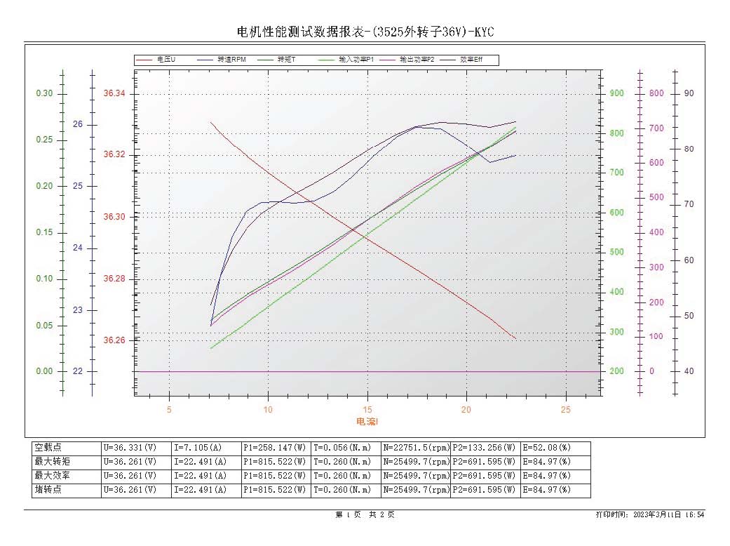 BLDC3525_页面_1.jpg